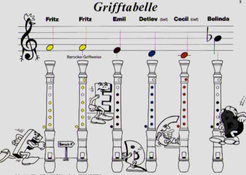 COLORSPIEL AUF DER BLOCKFL�TE #2 - klik hier