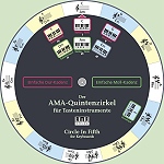 AMA-Quintenzirkel fr Tasteninstrumente, Der - klik hier
